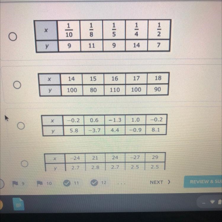 Which table does not show y as a function of x please show explation-example-1