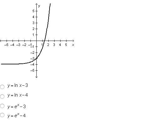 Which equation is represented by the graph below?-example-1