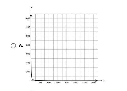 PLEASE HELP WILL GIVE 40 POINTS!!!! The Pasadena High school biology club is planning-example-1