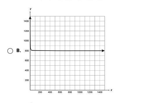 PLEASE HELP WILL GIVE 40 POINTS!!!! The Pasadena High school biology club is planning-example-2