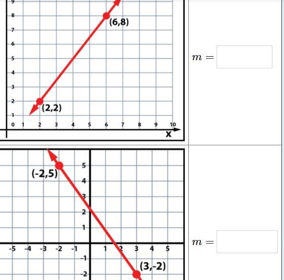 Plz find the slope for both of them-example-1