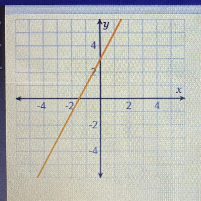 *Please answer right!* What is the slope of the line on the graph? A) 1 B) 1/2 C) 2 D-example-1