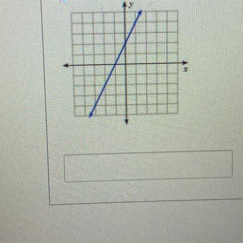 Find the slope of the line. REMEMBER: Slopes must be simplified.-example-1