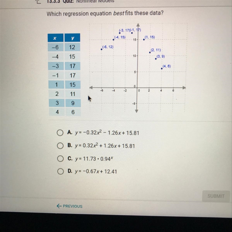 Which regression equation best fits these data?-example-1