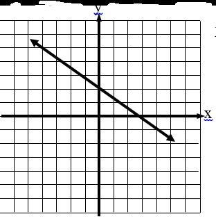 What Is The Slope Of the Line-example-1