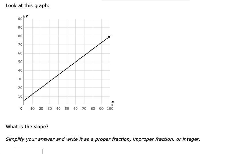 What is the slope? Simplify your answer and write it as a proper fraction, improper-example-1