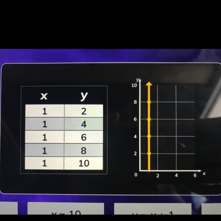 The table and graph both represent the same relationship. Which equation also represents-example-1