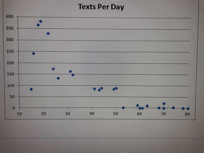 Your math teacher caught you text messaging in class, again, so the teacher is making-example-1