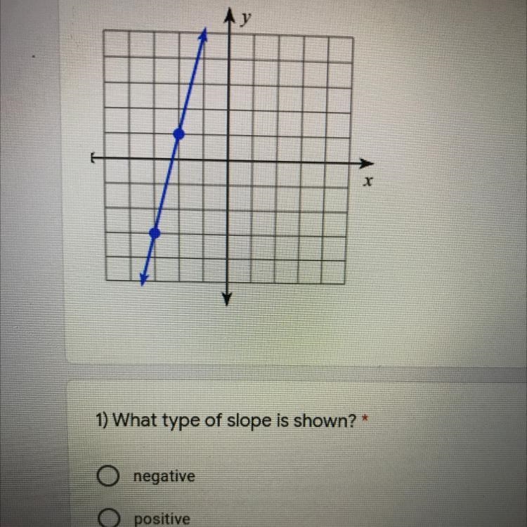 1) What type of slope is shown? * negative positive-example-1