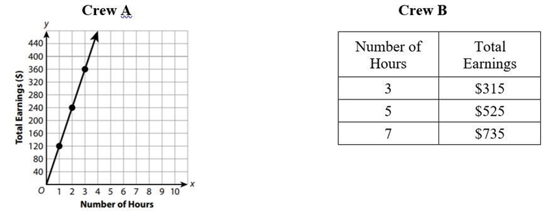 PLEASE HELP ME I NEED THIS ALOT! 1 . Write the equation that represents the data set-example-1