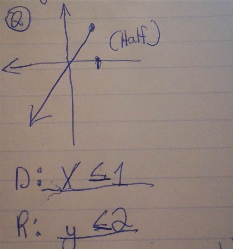 Identify the domain and range of each graph Can somebody pls explain to me what the-example-1