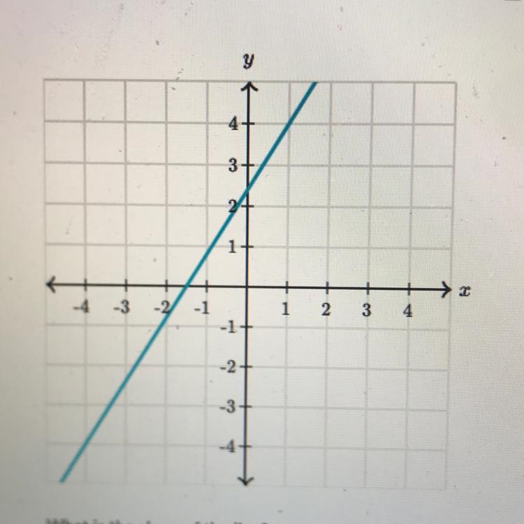 What is the slope of the line?-example-1