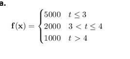 Could somebody please help me graph this function?? 40 points <3-example-1