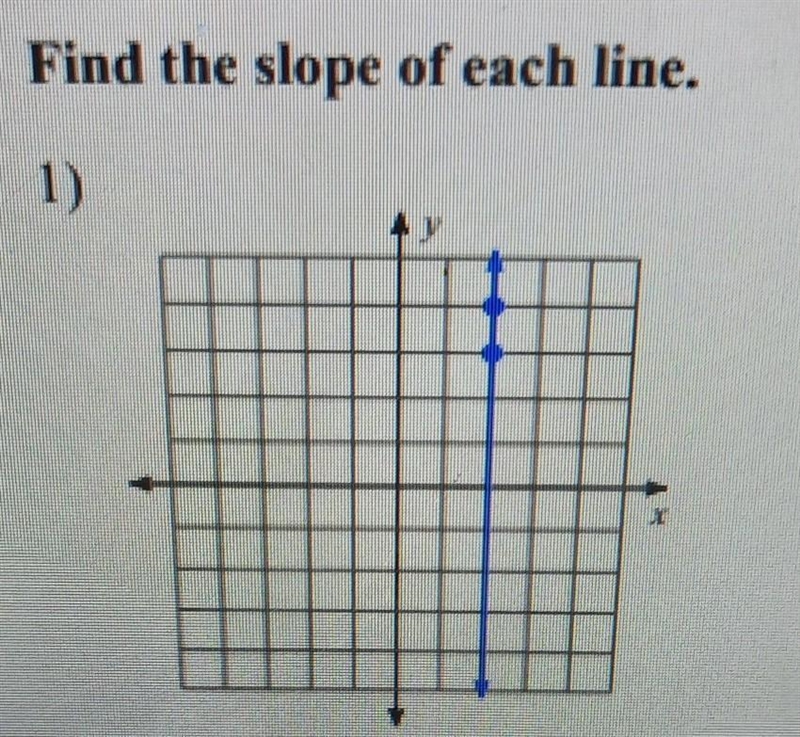 Find the slope of the graph​-example-1