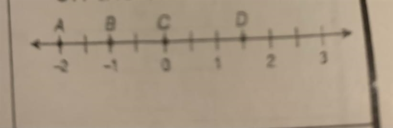 What is the distance from point A to point D on the number line?-example-1