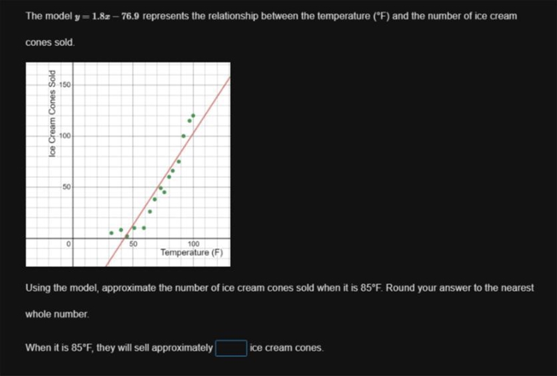 Using the model, approximate the number of ice cream cones sold when it is 85°F. Round-example-1