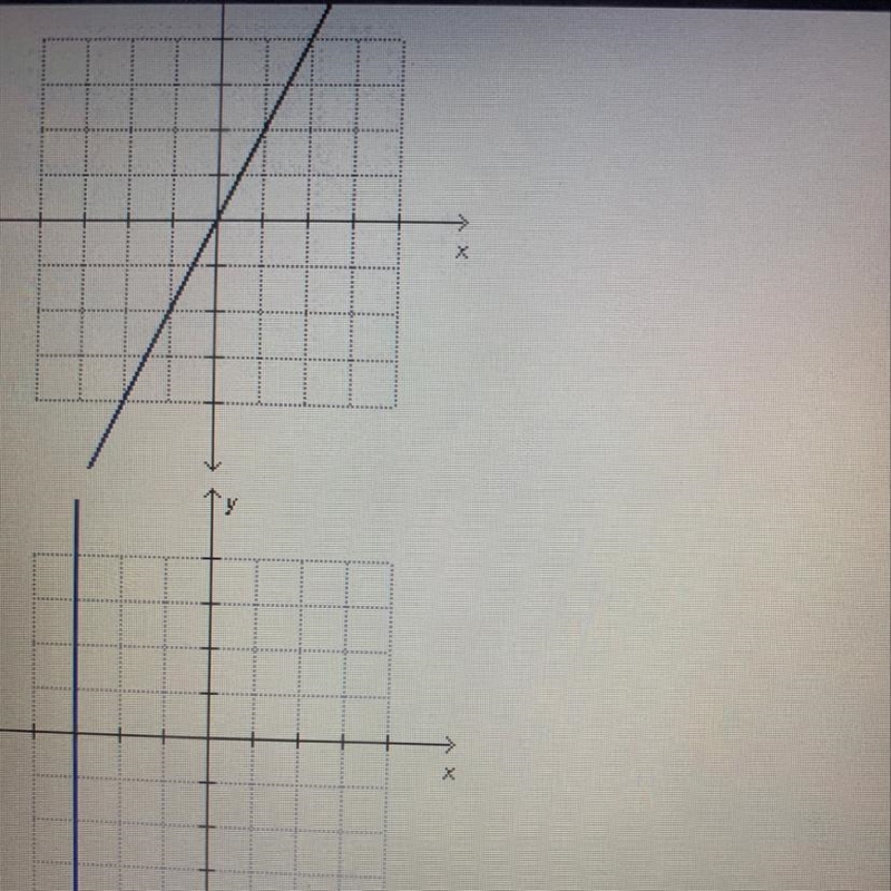 Which graph represents a proportional relationship?-example-1