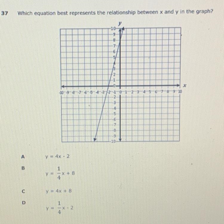 Which equation best represents the relationship between x and y in the graph? Y=4x-example-1