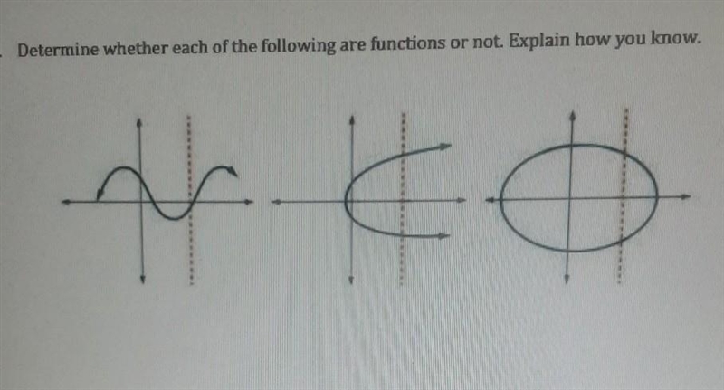 5. Determine whether each of the following are functions or not. Explain how you know-example-1