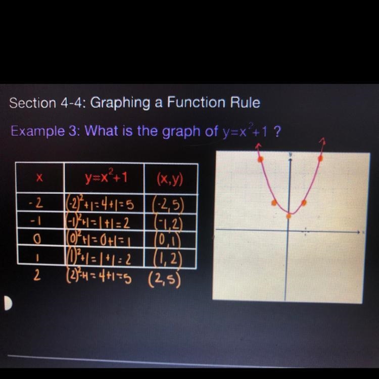 Using the function in example 4, what is the y value (output) when x= -3?-example-1