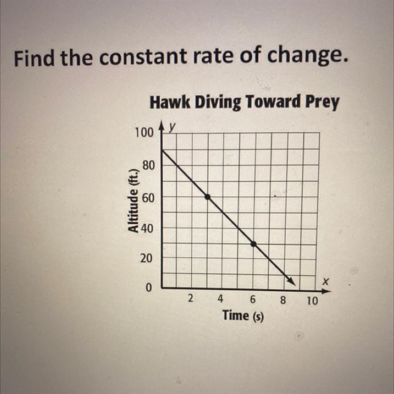 I need help:( what’s the constant rate of change?-example-1