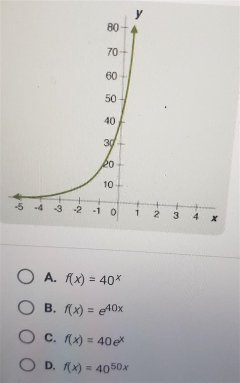 Which of these functions could have the graph shown below?​-example-1