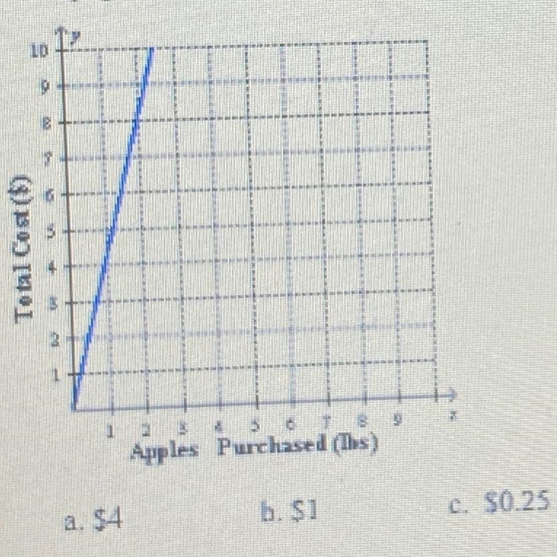 What is the rate of change ??-example-1