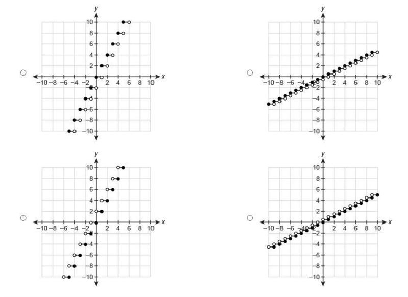 Which graph shows y=1/2⌈x⌉?-example-1