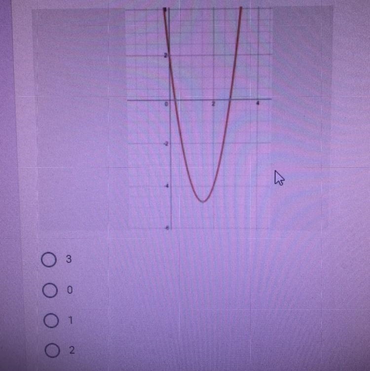 How many zeros does this parabola have?-example-1