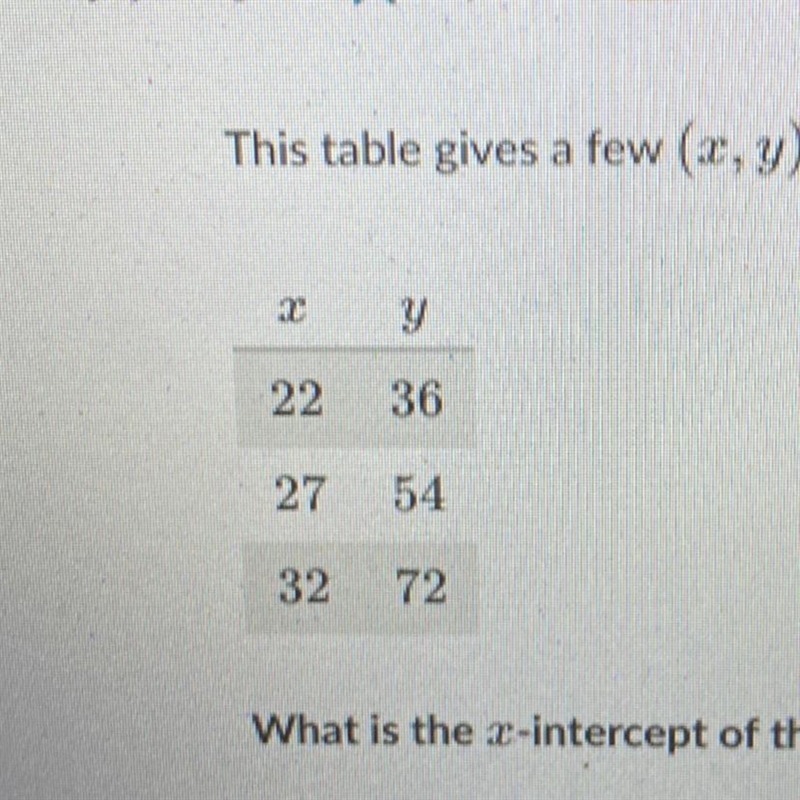 What is the x-intercept of the line?-example-1