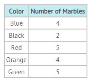 Johnny has a jar of marbles with the following number of colored marbles in it. If-example-1