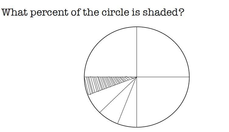 What percent of the circle is shaded?-example-1