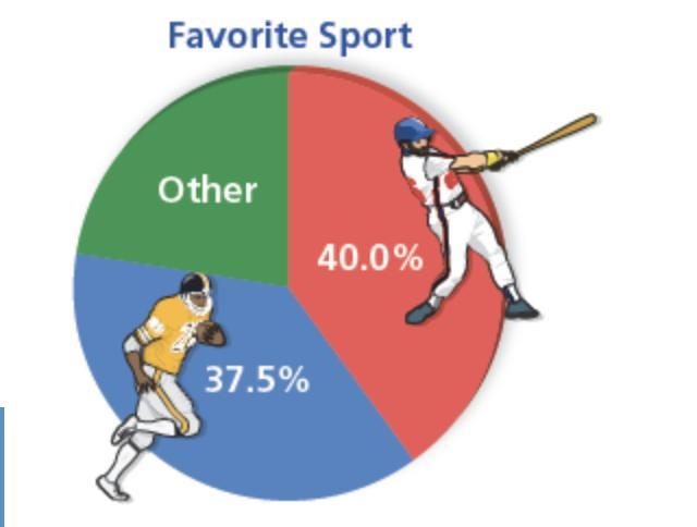 In a survey, a group of students were asked their favorite sport. Eighteen students-example-1