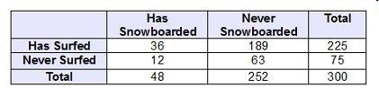 A survey was taken of children between the ages of 3 and 7. What is the probability-example-1