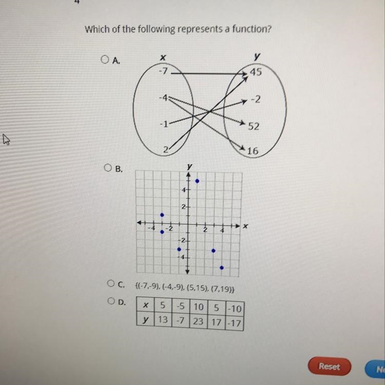 Which of the following represents a function?-example-1