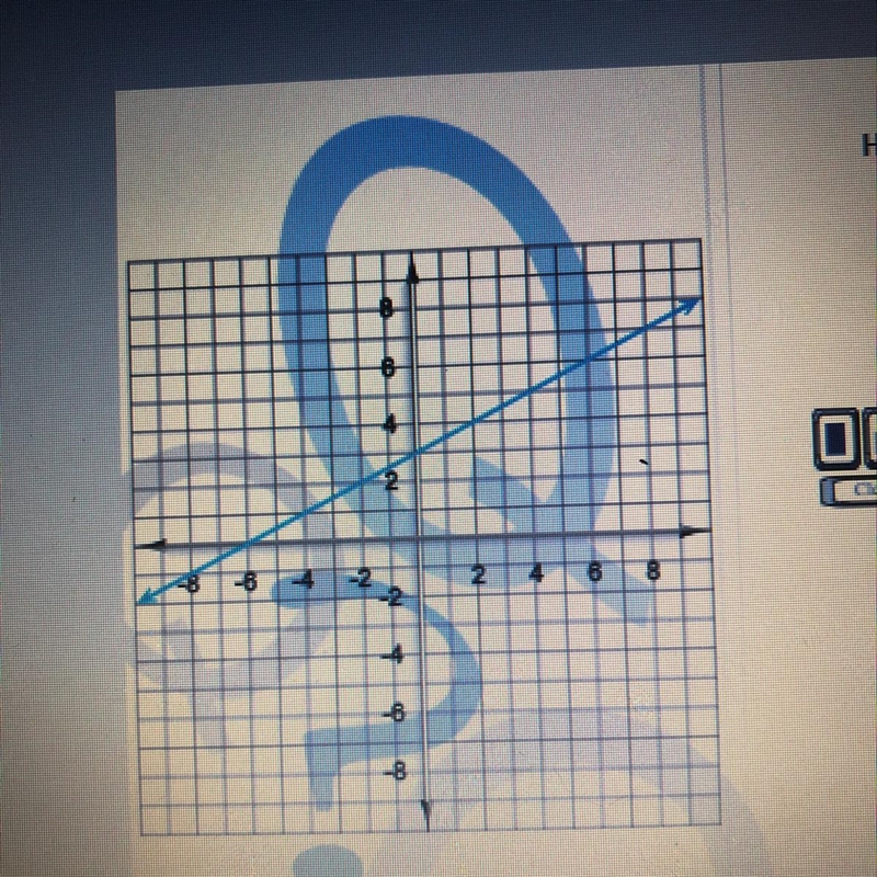 Here’s a graph of a linear function. Write the equation that describes that function-example-1