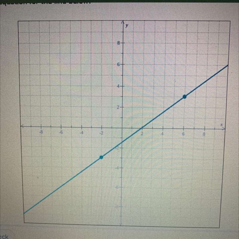 Find an equation for the line below.-example-1