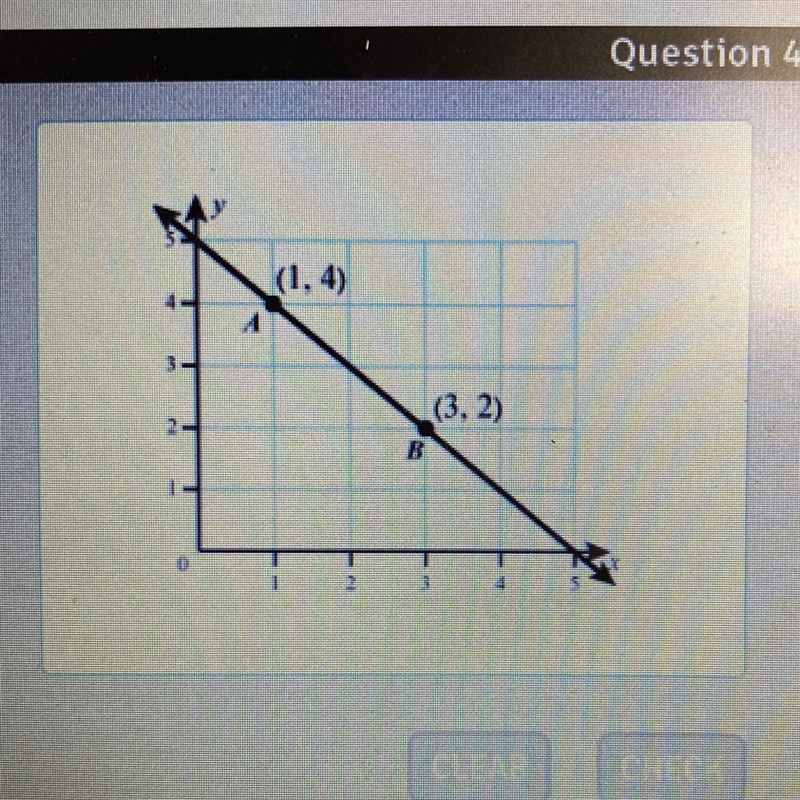 What is the slope of this graph?-example-1