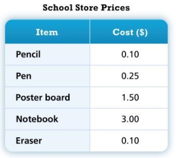 A teacher wants to buy supplies to make kits for students that each contains a pencil-example-1