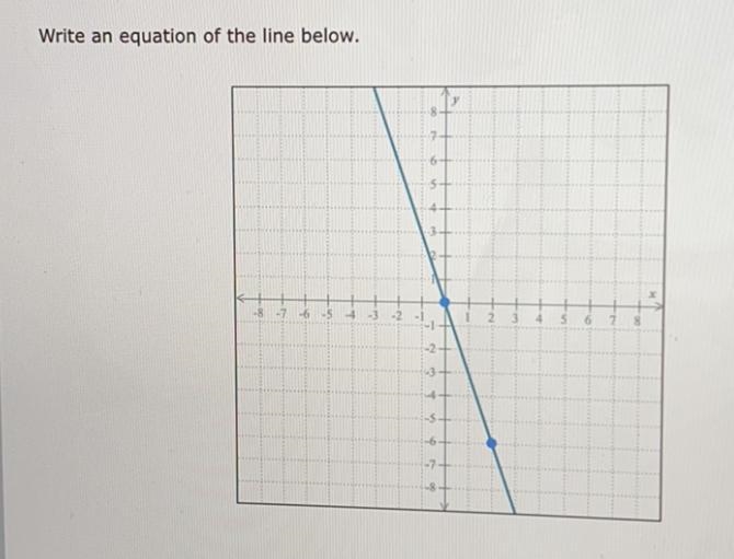 Write an equation of the line below PLEASE HELP ME ILL MARK YOU AS A BRILLIANT PLEASE-example-1