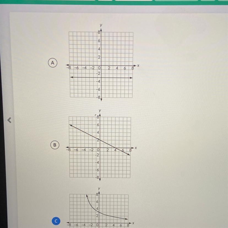 Which graph represents a function that is decreasing at a nonconstant rate?-example-1