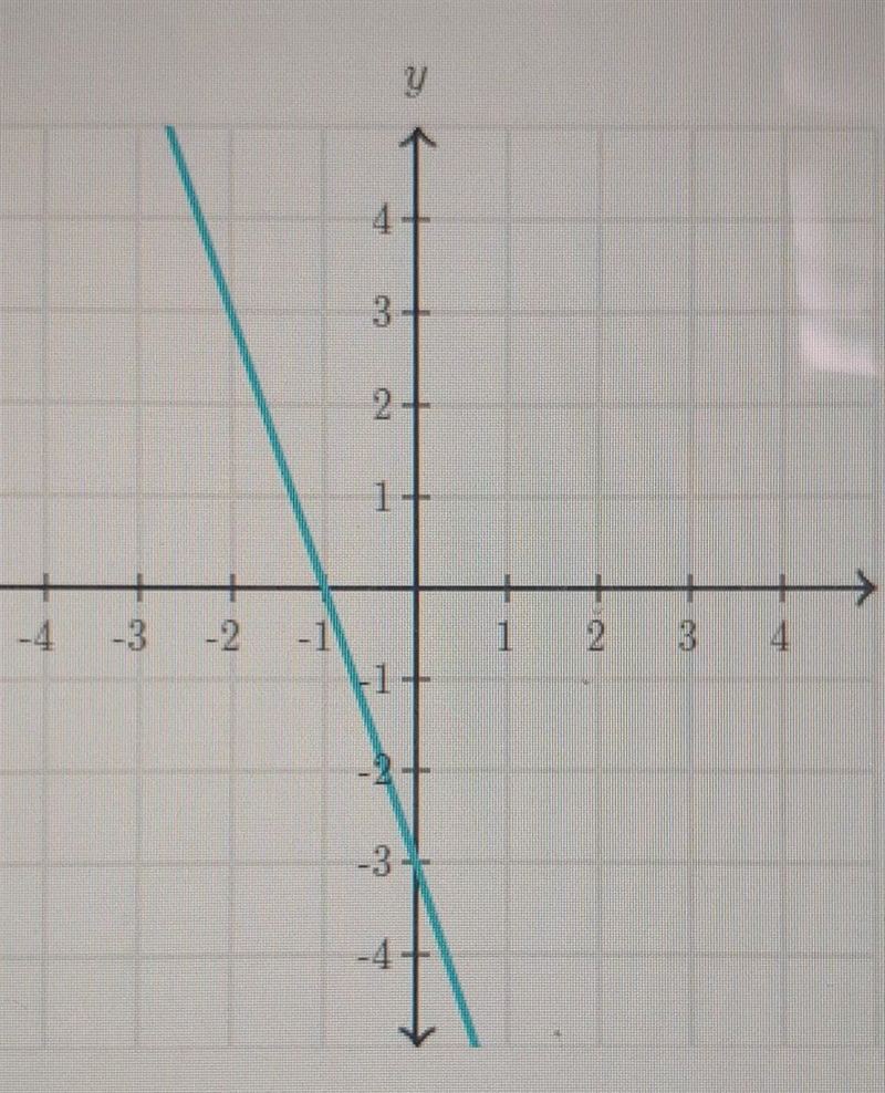 What is the slope of the line ?​-example-1