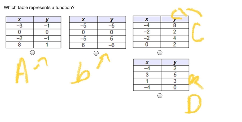 Which table represents a function?-example-1