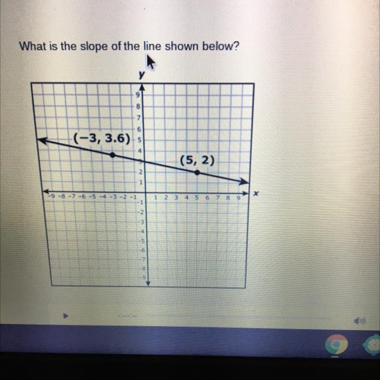 What is the slope of the line shown below?-example-1