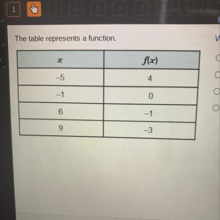 What is the value of f(-1)? O f(-1) = -3 Of(-1) = -1 O f(- 1) = 0 Of(-1) = 6-example-1