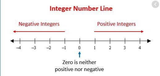 Quick question TO SOLVE THIS PROBLEM; -3 < 3 true or false ; can i use a number-example-1