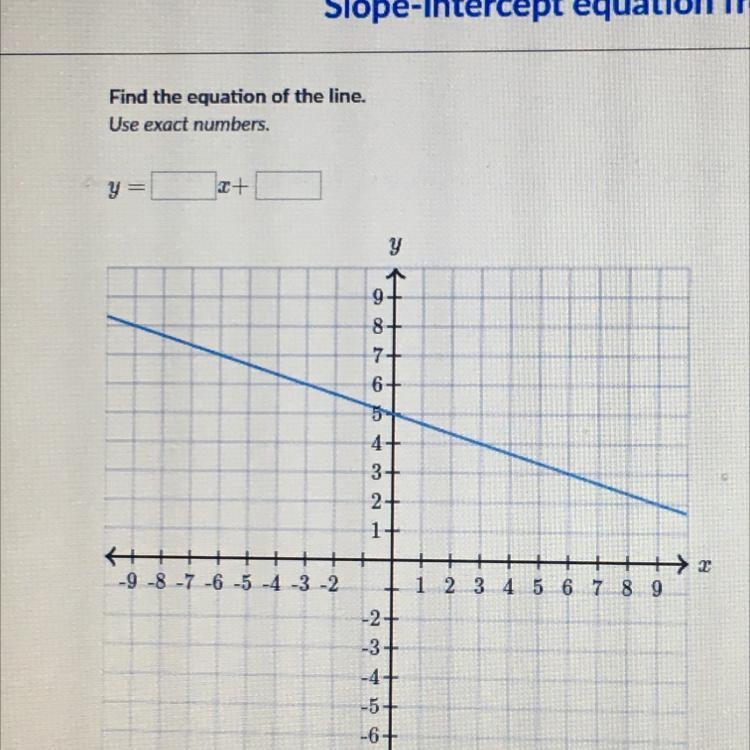 What is the equation for this line ?-example-1