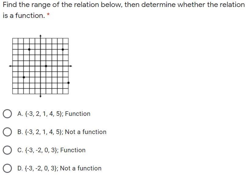 Find the range of the relation below, then determine whether the relation is a function-example-1