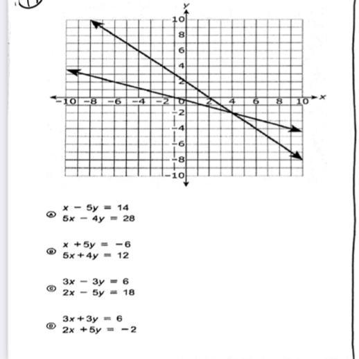 Which system of equations is represented by the graph?-example-1