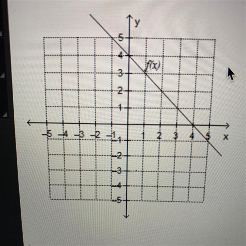 Which is true regarding the graphed function f(x)? f(Ο) =3 f(5) = -1 f(3) =2 f(2) = -2-example-1